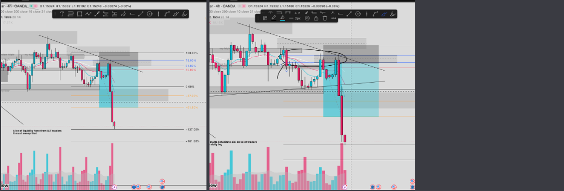 EURUSD 4H chart — entry zone with FVG and Fib levels